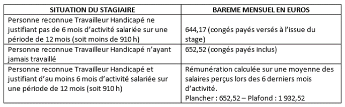 Rsfp Rémunération Des Stagiaires De La Formation Professionnelle