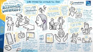 Illustation colorée présentant, sous forme de dessins et de bulles, différentes idées liées à l’accessibilité universelle, au handicap et à l’inclusion.